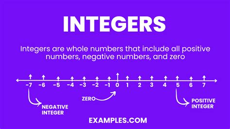 odd integer definition|examples of integers.